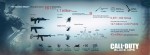 Black Ops Statistics Show You Play The Game Way Too Much