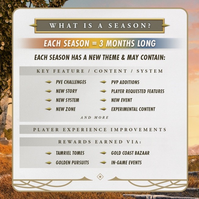 The Elder Scrolls Online Reveals Seasons and 2026 Roadmap