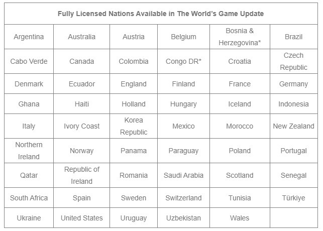 EA Sports FC Expands the World's Game with 50+ National Teams