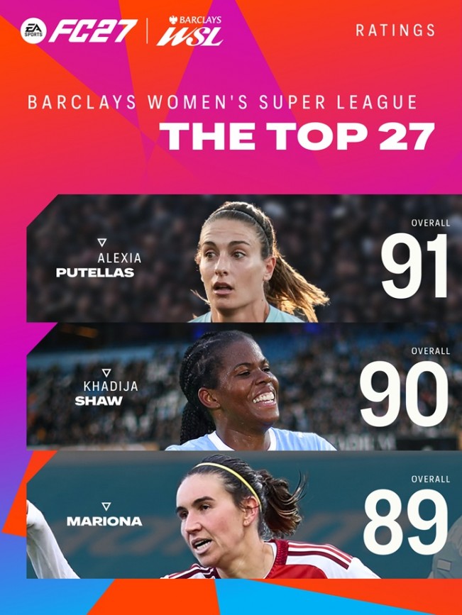 EA SPORTS FC 27 reveals top Barclays Women's Super League ratings