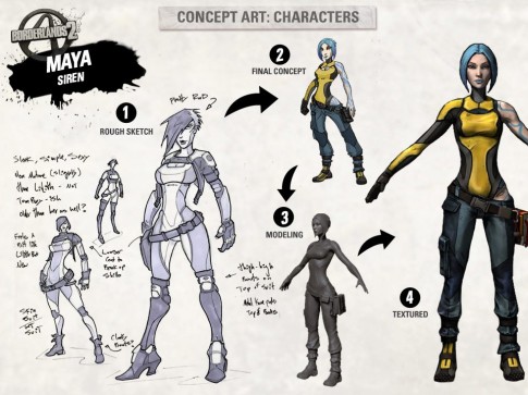 Borderlands 2 Concept Art Revealed